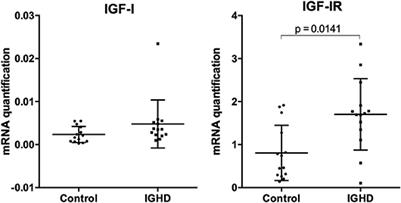 Macrophages From Subjects With Isolated GH/IGF-I Deficiency Due to a GHRH Receptor Gene Mutation Are Less Prone to Infection by Leishmania amazonensis